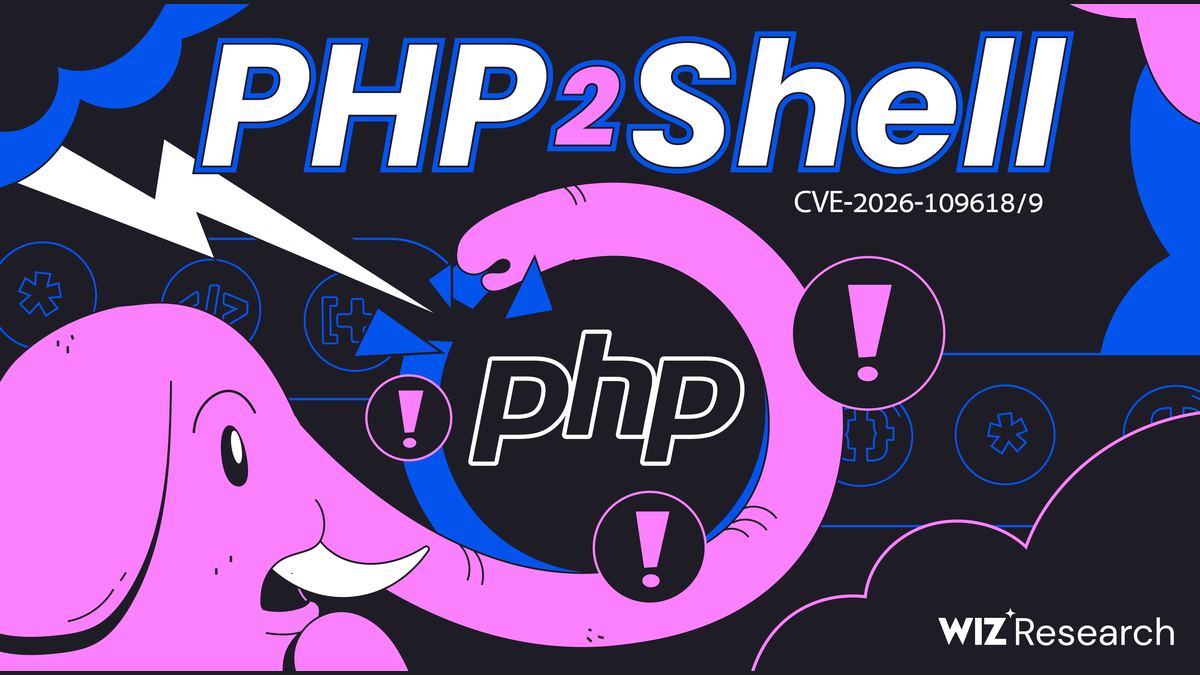 Illustration PHP2Shell de Wiz Research, avec l’éléphant PHP et des symboles d’alerte.